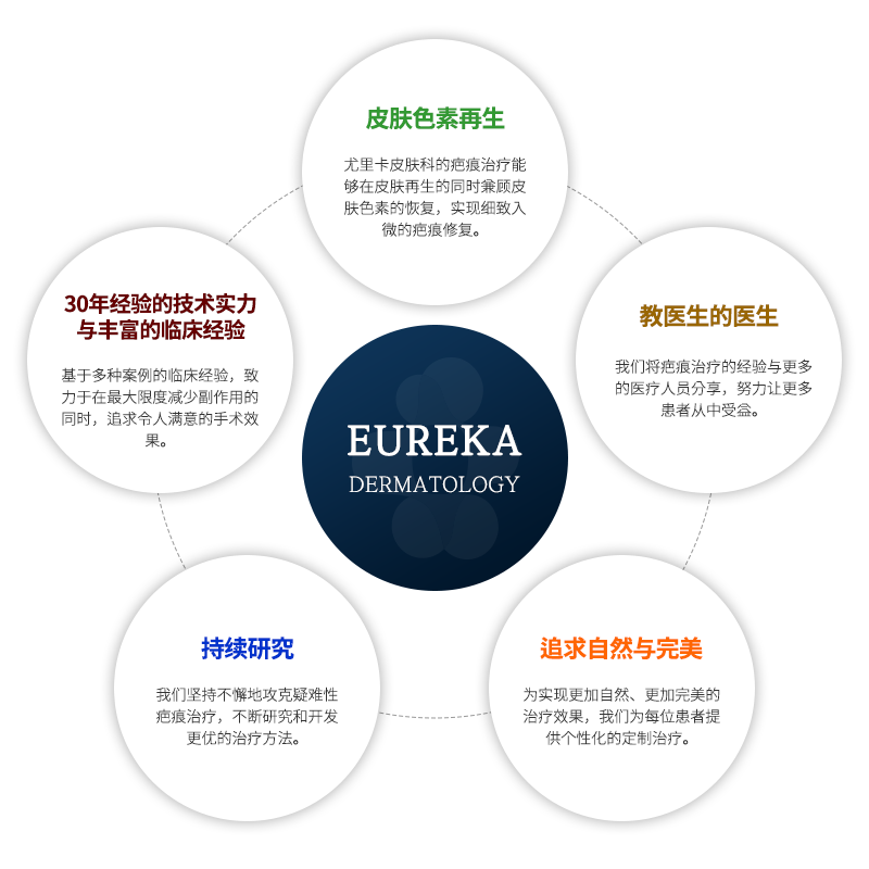 유레카 핵심포인트
